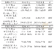 《表3:藏族、汉族学生身体素质指标统计分析表》