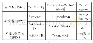 表2：各家*t-/*k-与精组（庄组在精组上加*-r-介音）谐声构拟表
