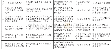 《表1：区块链技术功能特性和财务管理适用性》