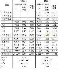 表3 人民幸福感对政府信任影响多元回归分析结果