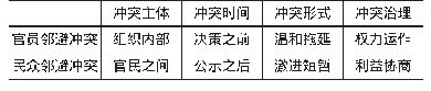 表1 官员邻避冲突与民众邻避冲突的多重比较