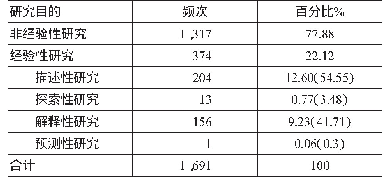 表1 研究目的：我国治理研究的反思（2007—2018）：概念、理论与方法