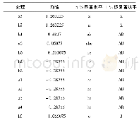 《表4 污染率多重比较：不同灭菌方式对月季花的灭菌效果》