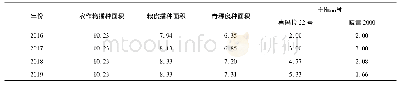 《表1 青稞良种示范推广面积》