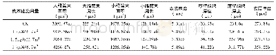 《表3 不同处理13-5171-7秸秆剖面结构》