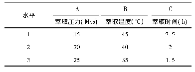 表1 L9(33)正交试验影响因素水平表