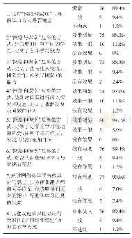 《表3 学生学习成效问卷调查情况表》