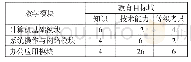 表1 计算机应用基础课程模块课程分配