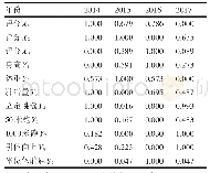 表4 2014—2017年男生各指标无量纲化