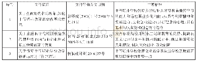 《表1 国家指导性有关创业教育文件表》