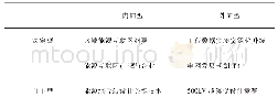 《表1 柔性组织二维分析框架》