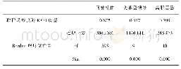 《表3 问卷信度表：变革型领导风格与新生代员工离职意愿的相关研究——以中邮通建设咨询有限公司为例》