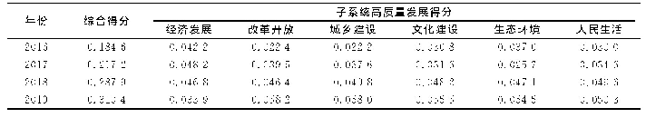 表2 2016—2019年徐州市高质量发展水平得分