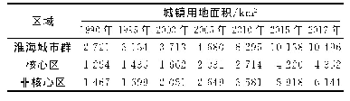 表1 1990—2017年淮海城市群城镇用地面积