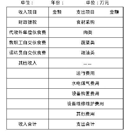 《表1 食堂收支预算明细表》