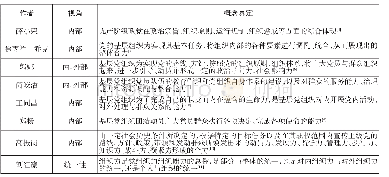 《表1 基层党组织组织力的概念界定》