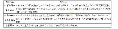 《表1 罗茨的政策网络分类模型》