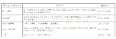 《表1 法院作出不予认可裁判的理由》