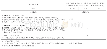 《表6 第五节小组活动的过程》