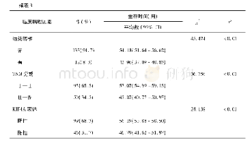 《表3 肾透明细胞癌患者总生存时间的单因素分析》