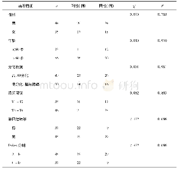 《表3 HER-2/neu基因在结肠癌组织中的表达与临床病理特征的关系》