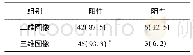 《表1 三叉神经痛患者二维图像与三维图像检出责任血管比较[n=48，例(%)]》