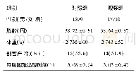 《表1 2组患儿一般资料比较(n=27)》