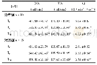 表2 2组氧代谢指标变化比较(±s)