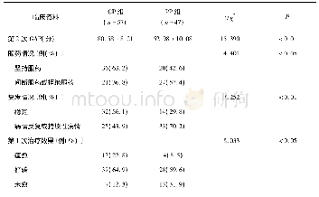 《表2 随访1年后2组临床资料的比较》