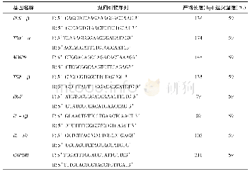 《表1 实时PCR引物序列》