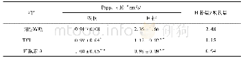 《表1 TET对测定大鼠空肠膜Rho123表观渗透系数的影响(n=3)》