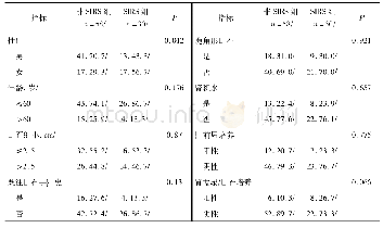 表2 SIRS组与非SIRS组围术期资料比较[例(%)]