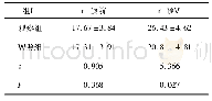 《表2 2组干预前后ADL评分的比较(n=60,±s，分)》