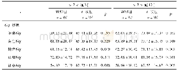 表3 2组患者生活质量比较(±s，分)