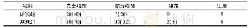 《表1 2组临床疗效比较[n=25，例(%)]》