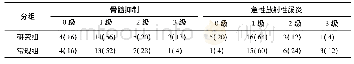 《表2 2组急性毒性反应发生率比较[n=25，例(%)]》