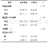 《表3 休克组与非休克组培养结果比较[例(%)]》