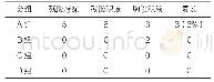 表3 四组并发症比较：不同术式治疗肝囊型包虫病的疗效对比分析