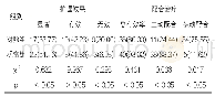 《表1 两组护理有效率及主动配合治疗率（例/%）》