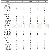 《表3 两组方案副作用的比较[n]》