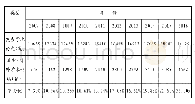 《表1 0 2007-2016年江西省地方高校学术论文发表情况表》