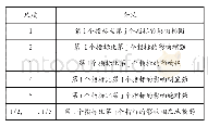 《表3 两两比较1-5尺度的含义》