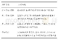 《表1 CEPS抽样设计的四个阶段》