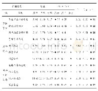 《表5 学校教育教学过程质量差异效应量（Effect Size)》