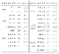 表2 研究对象基本资料特征一览表（n=1350)