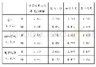 《表1 家长参与教育态度及其各维度的平均数和标准差》