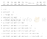 《表1 流动儿童父母参与、教师关怀和学校适应之间的相关分析》