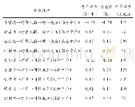 《表3 人格特质的中介效应分解(男生N=506)》