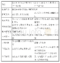 表3 京都上野育英会留华学生留学结束后身份与职业动向一览表
