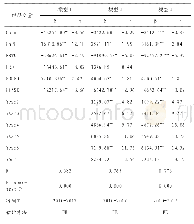 《表4 面板回归结果：局部塌陷：省域内高中生均经费投入的地区差异透视——基于江苏省的实证分析》